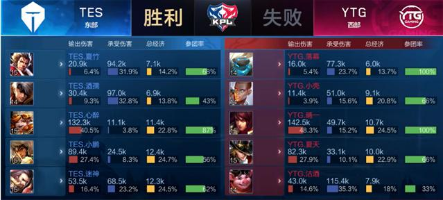 进攻效率 进攻效率