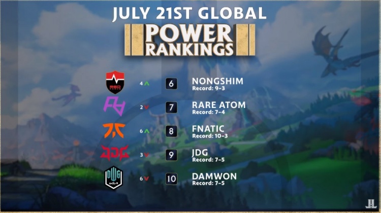 示自身实力 示自身实力